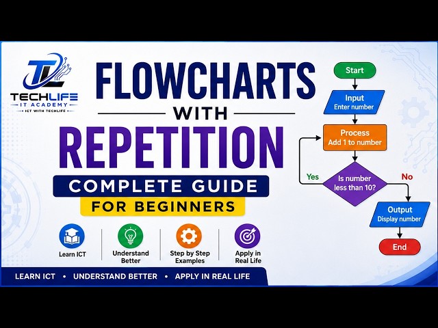 Flowcharts with Repetition | Complete Guide for Beginners | ICT Step-by-Step Tutorial