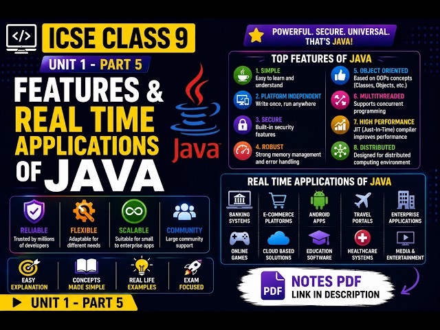 Features of Java & Real Life Applications | ICSE Class 9 | Computer Application | Unit 1 Part 5