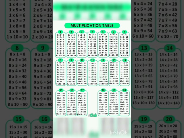 MATH TABLE CHART