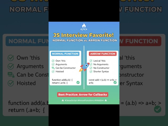 normal vs arrow function #arrowfunction #javascript #coding #interview