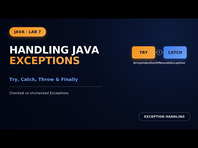 Java Lab 7: Try, Catch, Throw & Finally — Exception Handling Explained
