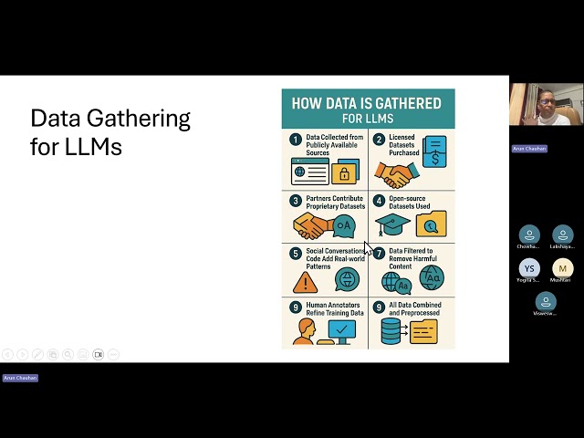 How Local LLMs Work | Ollama Explained | Calling Local LLMs with Python