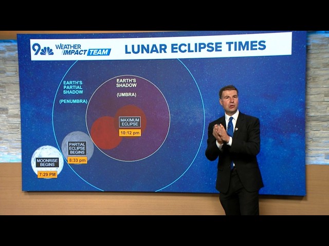 Here's everything you need to know about the lunar eclipse