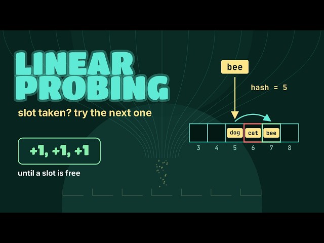 Linear Probing (Open Addressing in Hash Tables) | Data Structures for Interview Preparation