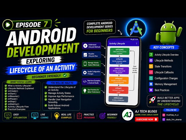 🚀 Episode 7: Android Development – Lifecycle of an Activity | Explained for Beginners