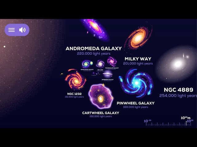 Universe Size Comparison (Universe App by Kurzgesagt)