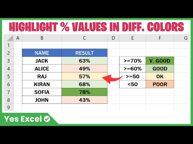 Highlight Percentage Range in Different Colors in Excel using Conditional Formatting
