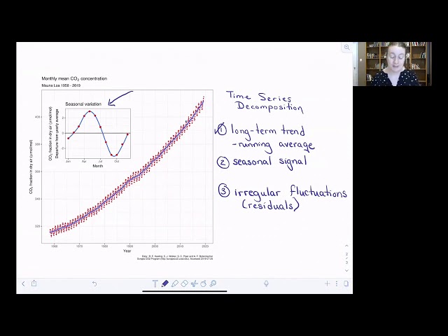 Time series decomposition: Removing the long-term signal