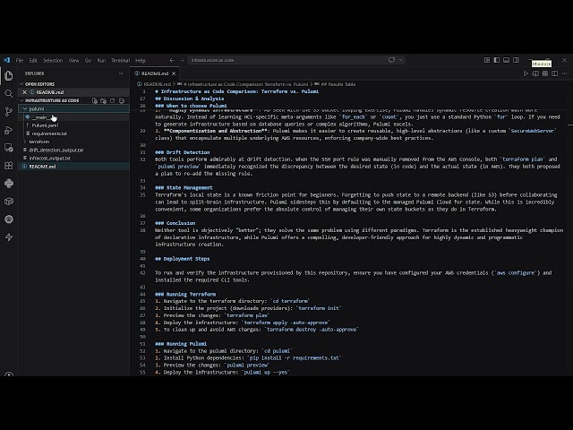 Infrastructure as Code Comparison: Provisioning AWS with Terraform and Pulumi