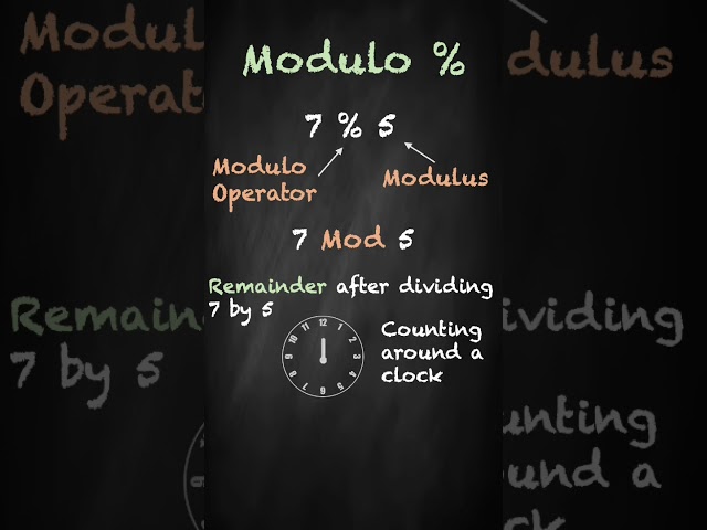 Master the Modulo Operator: Explained SIMPLY