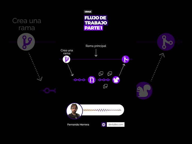 GitHub:  Flujo de Trabajo - Parte 1