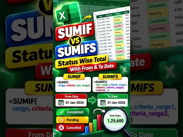 SUMIF vs SUMIFS in Excel  Status Wise Total with Date Range  Excel Bangla Tutorial