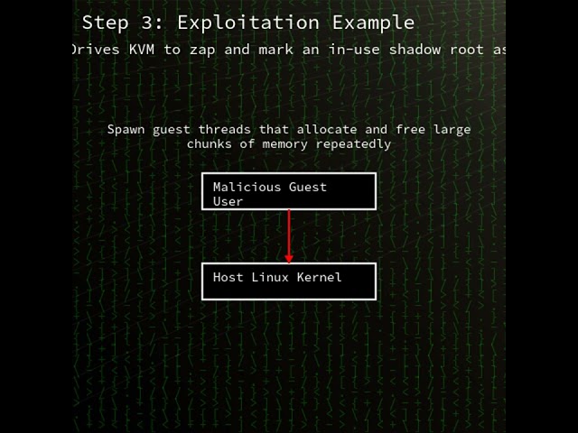 Linux kernel: KVM x86 shadow-MMU use-after-free (invalid/obsolete root) (CVE-2026-64561)