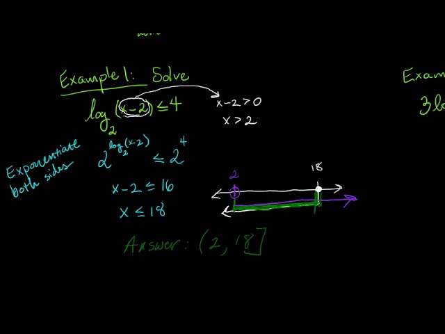 Solving Logarithmic Inequalities