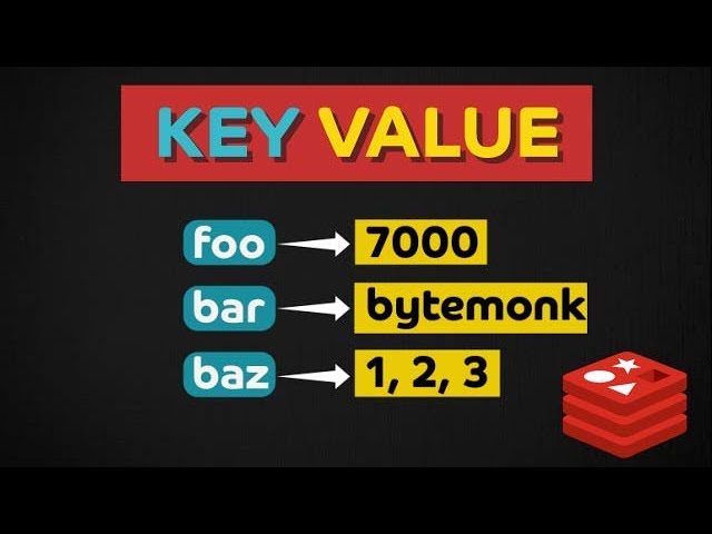 Key Value Store | Storage Part 4 | System Design Interview Basics