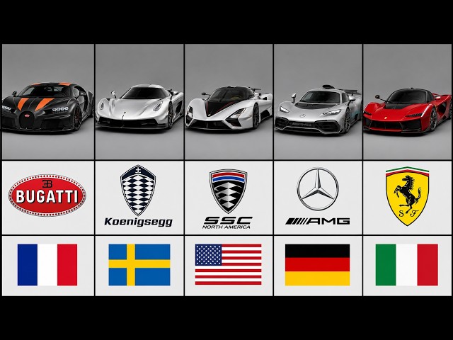 The fastest HYPERCAR Every Country Has Ever Made Explained