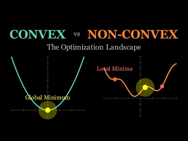 Convex vs Non-Convex Functions Explained with Animation