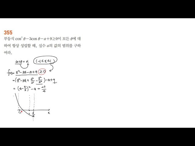 Pungsanja Algebra_Practice Exercise 118│Step 1│4. Graphs of Trigonometric Functions