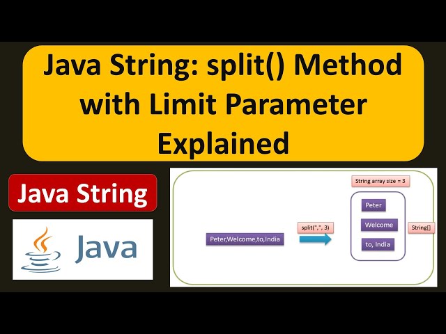 Java String: split() Method with Limit Parameter Explained | Java Tutorial