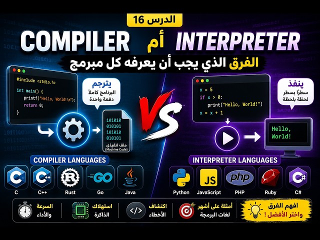 Compiler أم Interpreter؟ الفرق الذي يجب أن يعرفه كل مبرمج