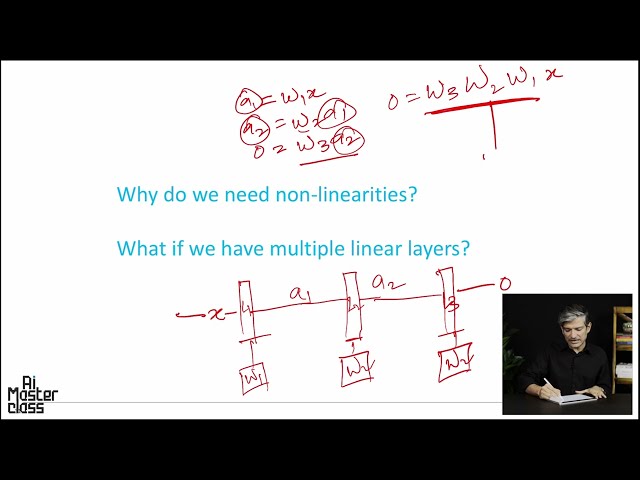 AIM - Module 2.6: Activation Function