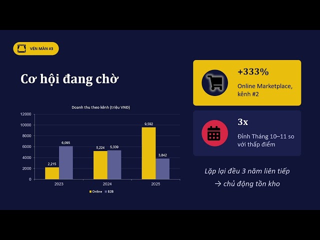 THÍ SINH HỒ LÊ NA – MOST LOVED REPORT: DATA ANALYSIS BREAKTHROUGH SCHOLARSHIP 2026
