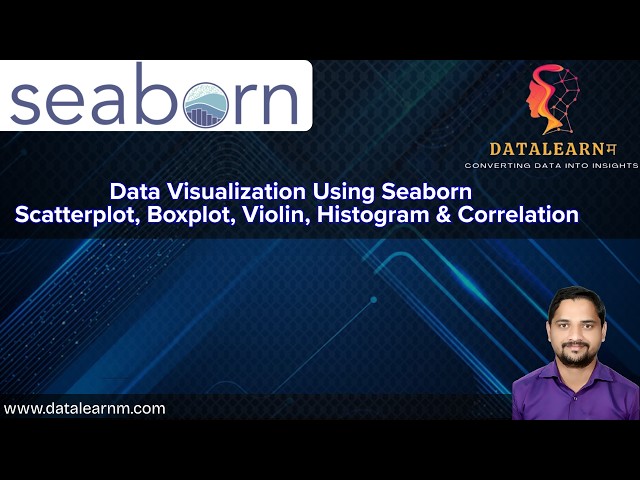 Day 09 | Data Visualization Using Seaborn | Scatterplot, Boxplot, Violin, Histogram & Correlation