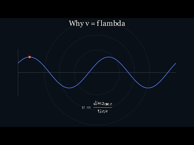 Waves Explained From Zero: Phase, Interference, Standing Waves and More