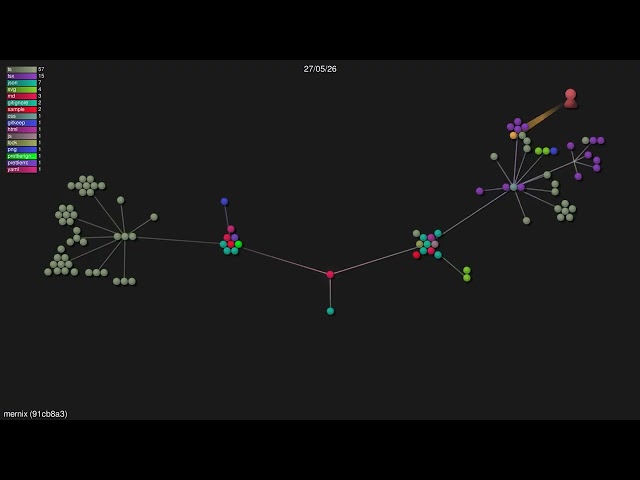 🎬+🎶 mernix [91cb8a3]