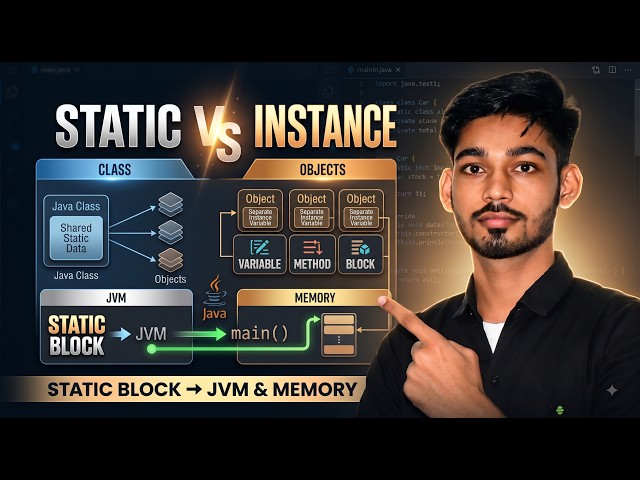 Java Static vs Instance Explained 🔥 | Static Variable, Method & Block | Sudhir Sir