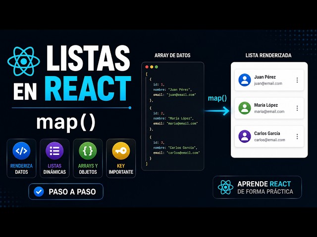 Rendering lists with map