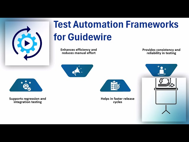 Guidewire Testing Tutorial | Guidewire Training Tips | Tutorial for Guidewire Beginners