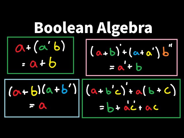 Boolean Algebra Practice Problems - Logic Design