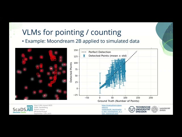 "How Large Language Models impact Bio-image Data Science."