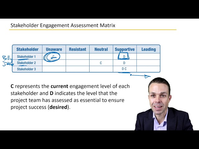 The Stakeholder Engagement Assessment Matrix - Key Concepts in Project Management