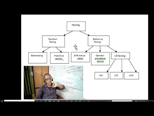 L5 compiler perils of  Backtracking , left recurive grammar not fit for LL(1). Plz see desciption.