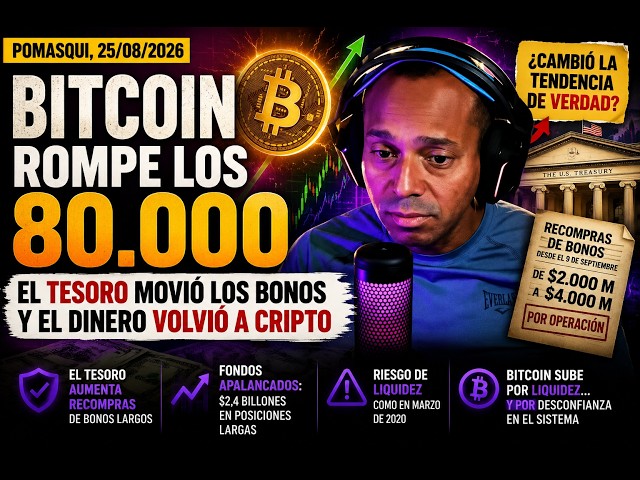 BITCOIN ROMPE LOS 80.000:  EL TESORO MOVIÓ LOS BONOS Y EL DINERO VOLVIÓ A CRIPTO