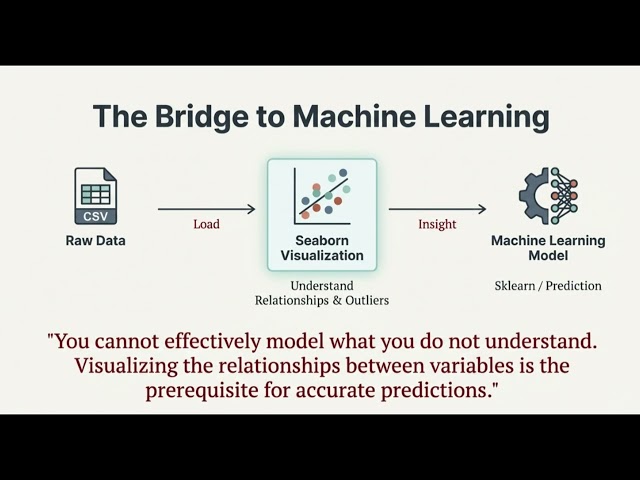 Day Why Data Scientists Prefer Seaborn Over Matplotlib