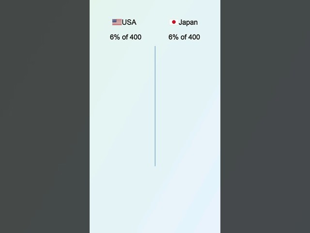 🇺🇸 USA vs 🇯🇵 Japan: Which Math Method Is Better? 🤔 #knowledge #equation #mathskills #mathtricks