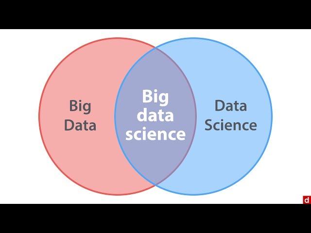 Big Data - Data Science: An Introduction - 3.1