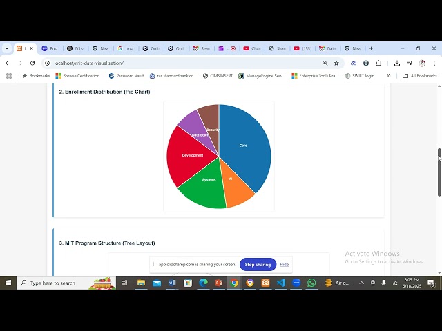 Dataset about MIT course enrollments