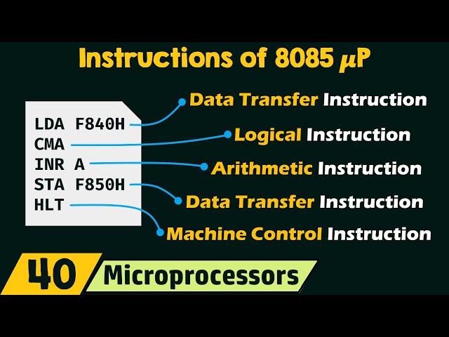 Instructions of 8085 Microprocessor