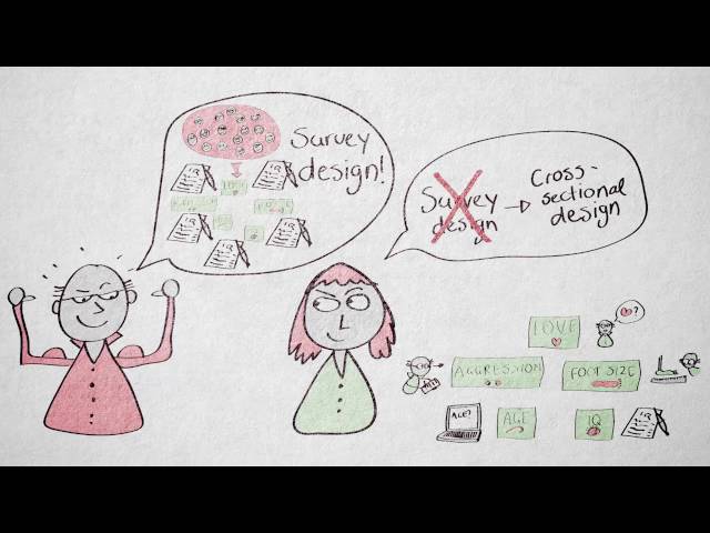 3.10 Correlational designs | Quantitative methods | Research Designs | UvA