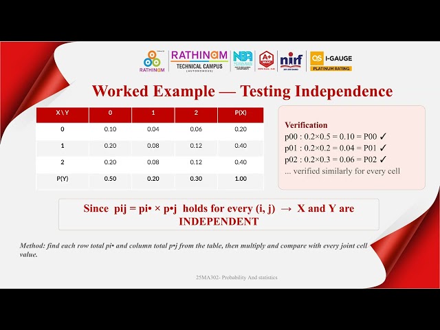 P&S_TWO DIMENSIONAL RANDOM VARIABLES