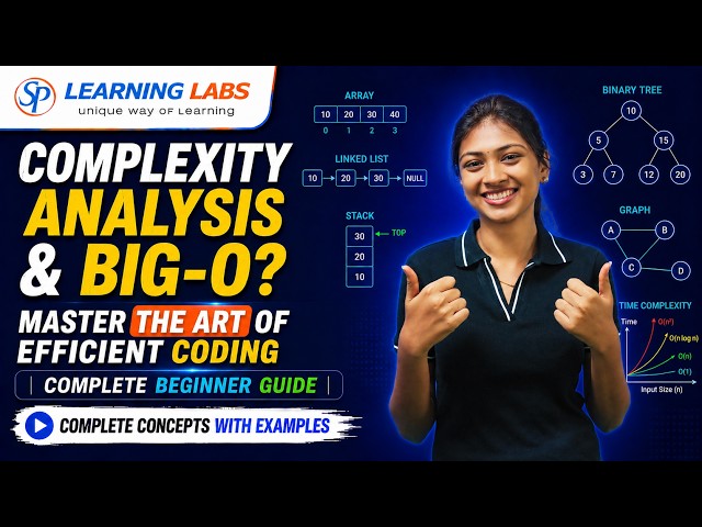 Complexity Analysis & Big -O