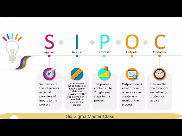 14  The seven basic tools of quality