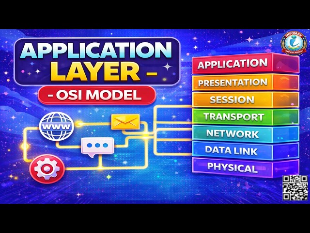 Application Layer in OSI Model Explained | Functions, Protocols & Examples | Computer Networks