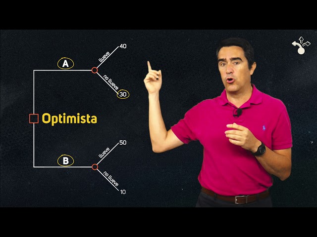 Módulo 1. Criterios aplicables en la toma de decisiones