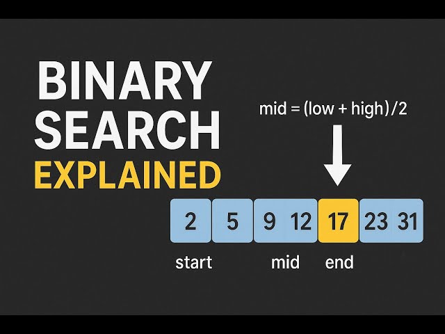 Binary Search in Java | Complete Explanation + Code