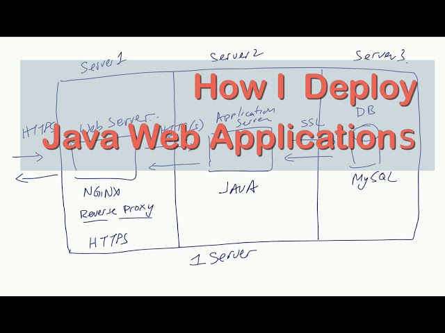 How I Deploy Java Web Applications